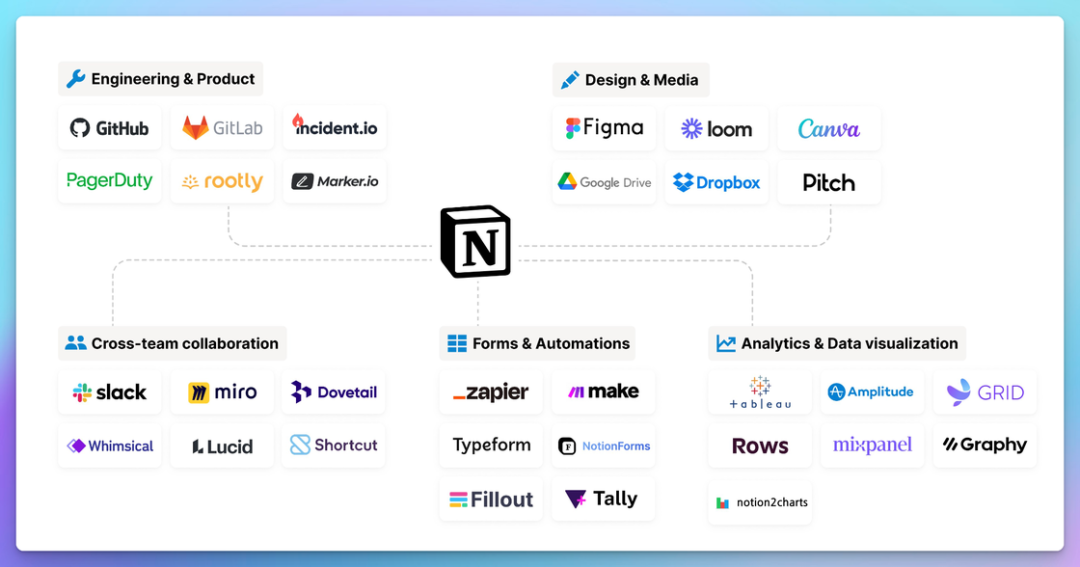 notion image