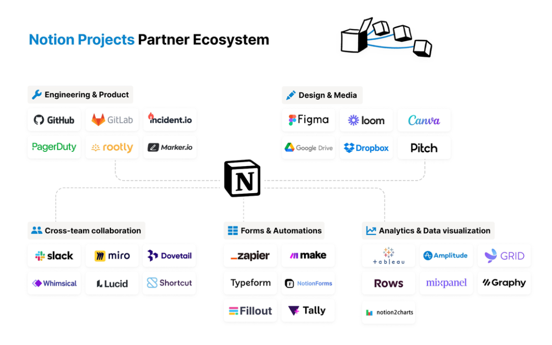 notion image
